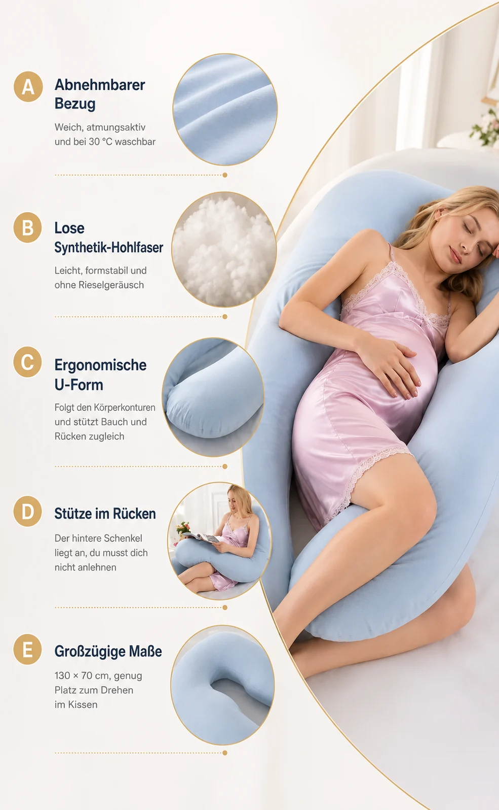 Fünf beschriftete Details des Stillkissens — abnehmbarer Bezug, lose Synthetik-Hohlfaser, ergonomische U-Form, Stütze im Rücken und Maße — neben einer Schwangeren, die im blauen Kissen liegt