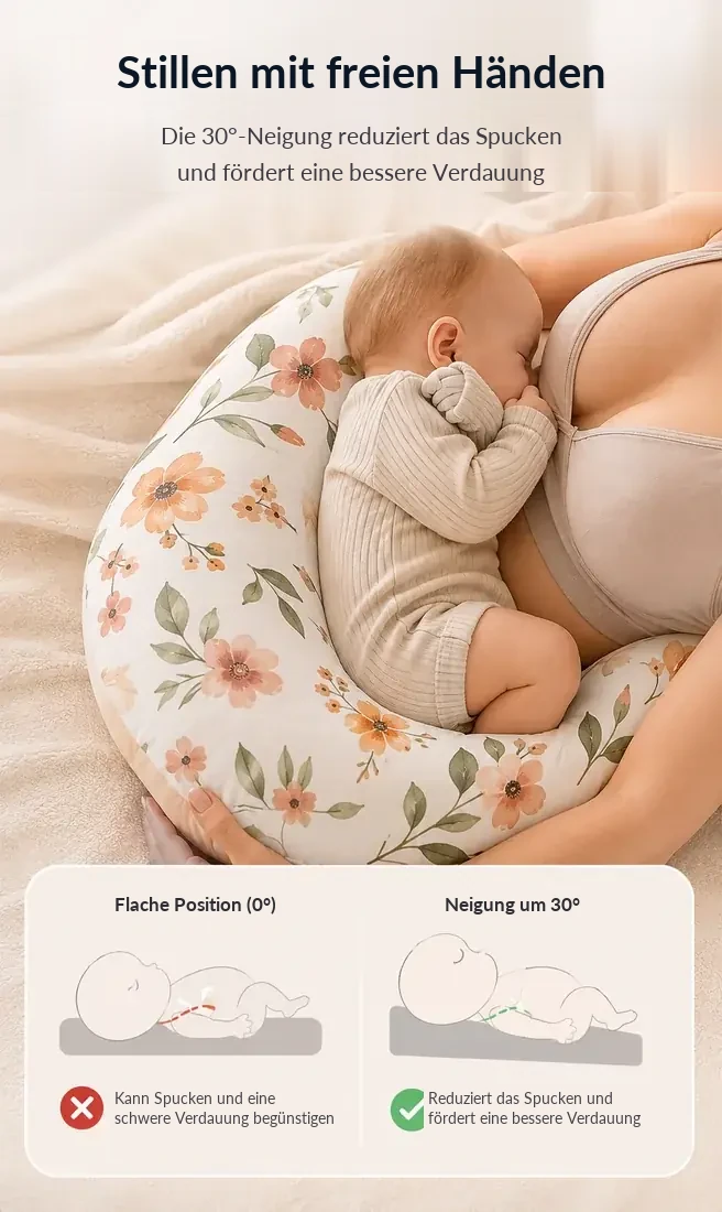 Ein Baby liegt auf dem geblümten Stillkissen an der Brust, darunter ein Vergleich zwischen flacher Lage und 30-Grad-Neigung